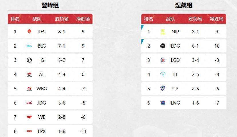 冠军战队成LPL最倒霉战队!BLG备选打野诞生,Kanavi:100%拿下IG