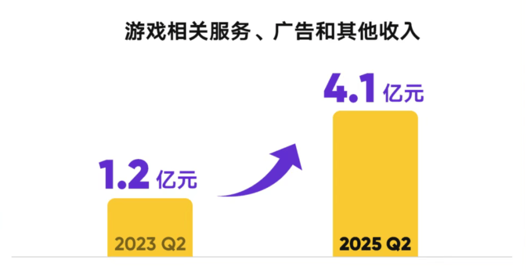 直播战场推陈出新，虎牙(yá)进入升维时代