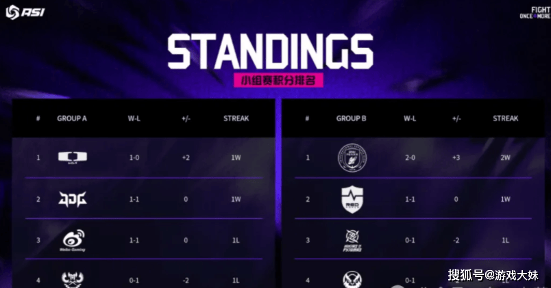 亚洲对抗赛LPL集体摆烂,Elk都看不下去了,影响假期导致选手不满