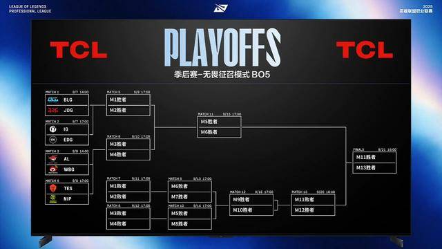 LPL第三(sān)赛段季后赛赛程出炉：BLG对阵JDG，TES对阵NIP