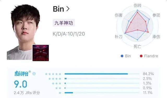 LPL数據(jù)刺客遭(zāo)群嘲(cháo)，LPL第一名诞生，LOL官方会定制冠军么？