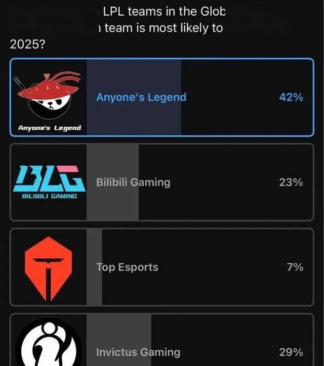 LPL数据刺客遭群嘲,LPL第一名诞生,LOL官方会定制冠军么?