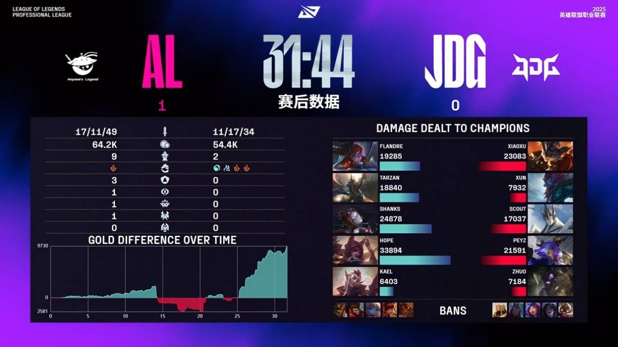 LPL人机惨案诞生,AL痛下杀手,冠军中单成蝼蚁,进入退役倒计时