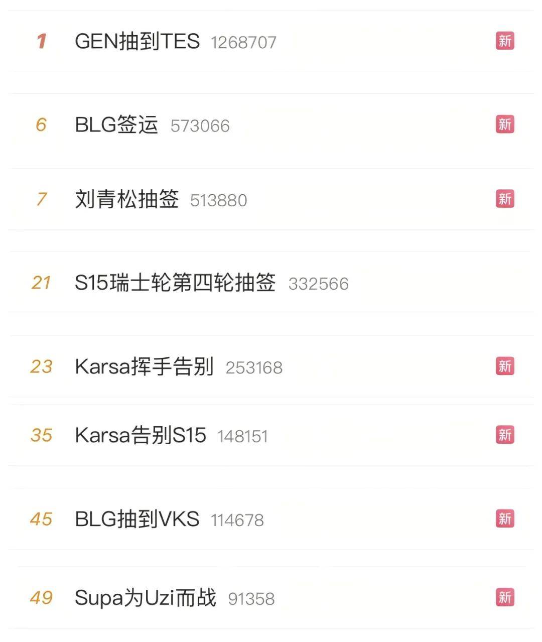 LOL凉了成最大骗局,LOL世界赛最倒霉战队诞生,LPL弃将复仇成功