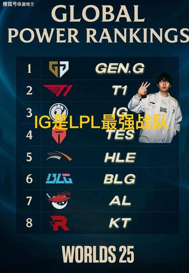 韩网票选S15战队毒奶榜火了，IG键盘冒奶，碾压TES成LPL第一