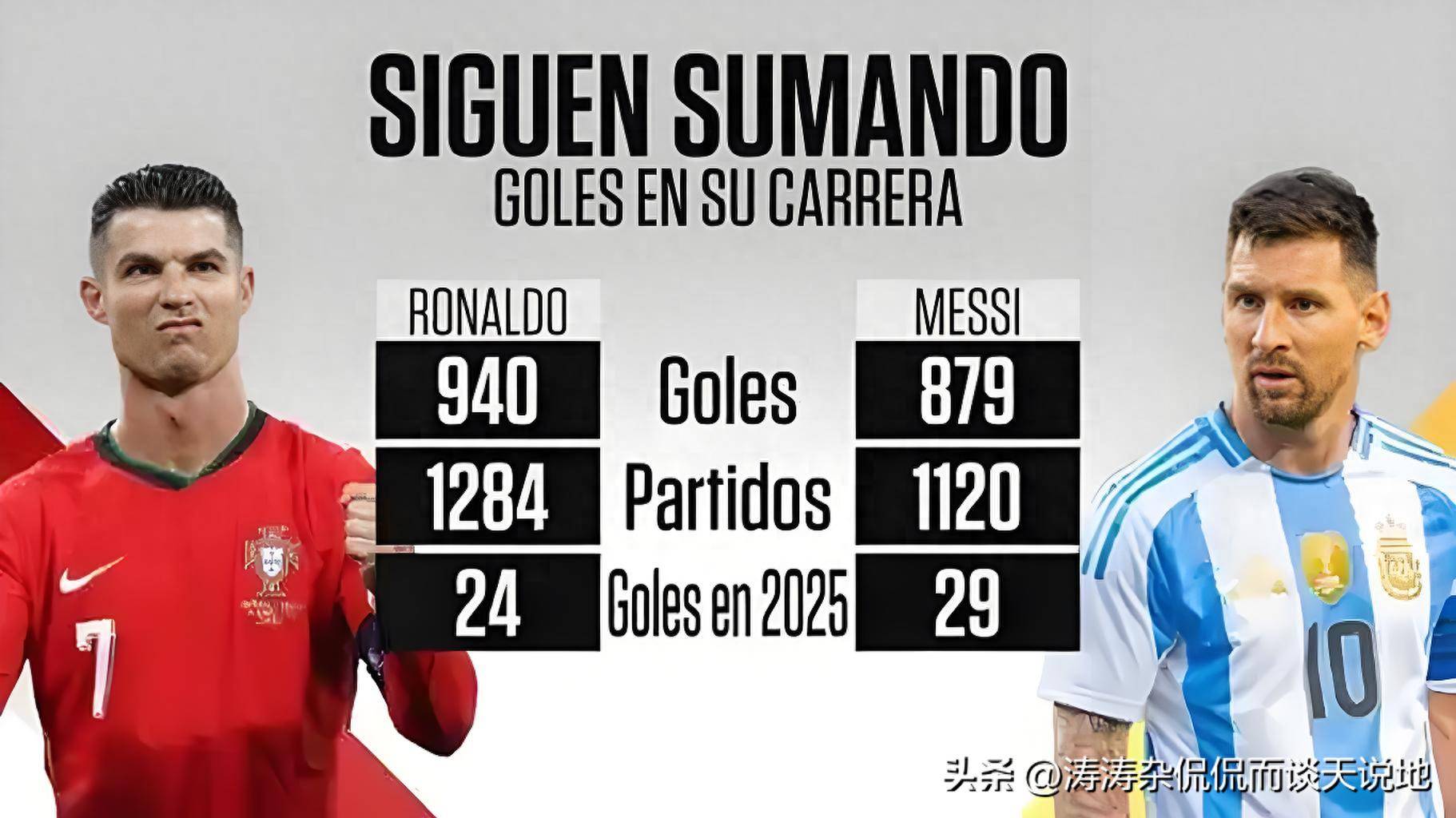 为何梅罗制造进球数字仅相差5%,但获得MVP的次数却相差超一倍?