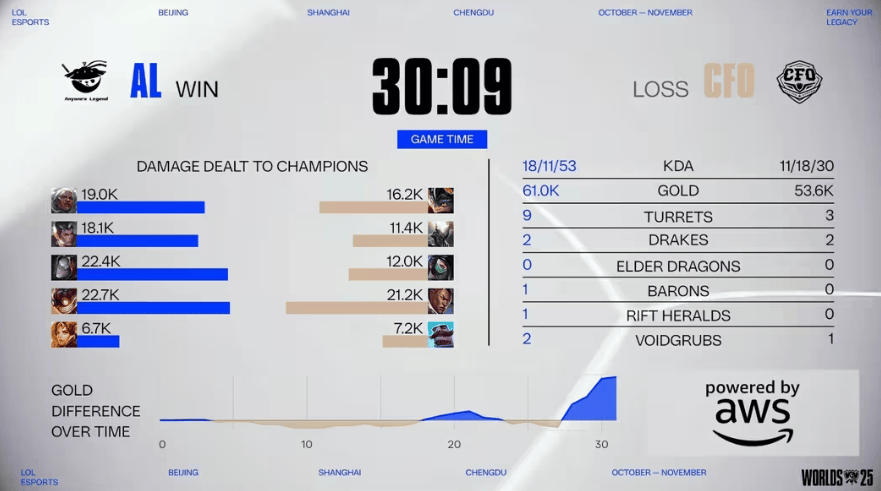 LOL总决赛精彩对决,游戏带你体验策略魅力