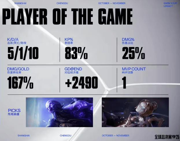 LOL总决赛激战正酣,这款游戏开启策略竞技新旅程