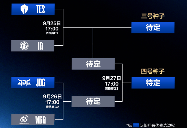 LPL冒(mào)泡赛：IG能否(fǒu)逆袭？TES能否(fǒu)保住优势？