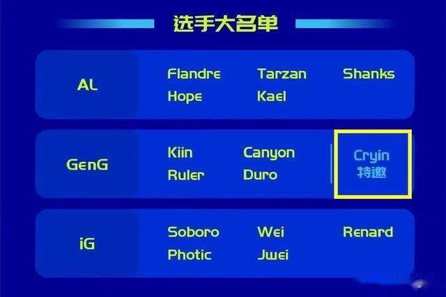 S15赛季末LOL赛事：LPL青黄不接，GEN打破14年传统租借Cryin