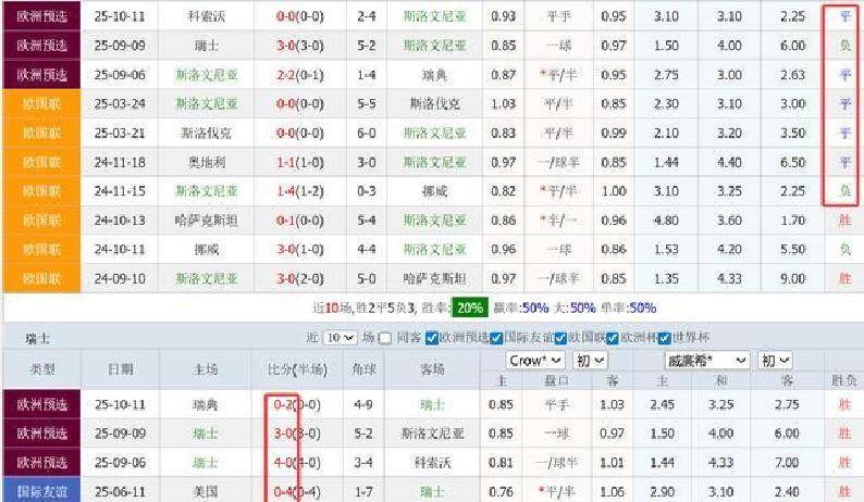 数据差异大！赛事数据节点选择有门道，临近比赛稳定数据更靠谱