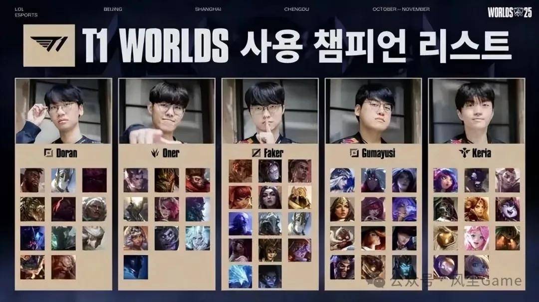 Faker是最大的串子，T1夺冠被调侃最多的人，LOL最令人遗憾的选手