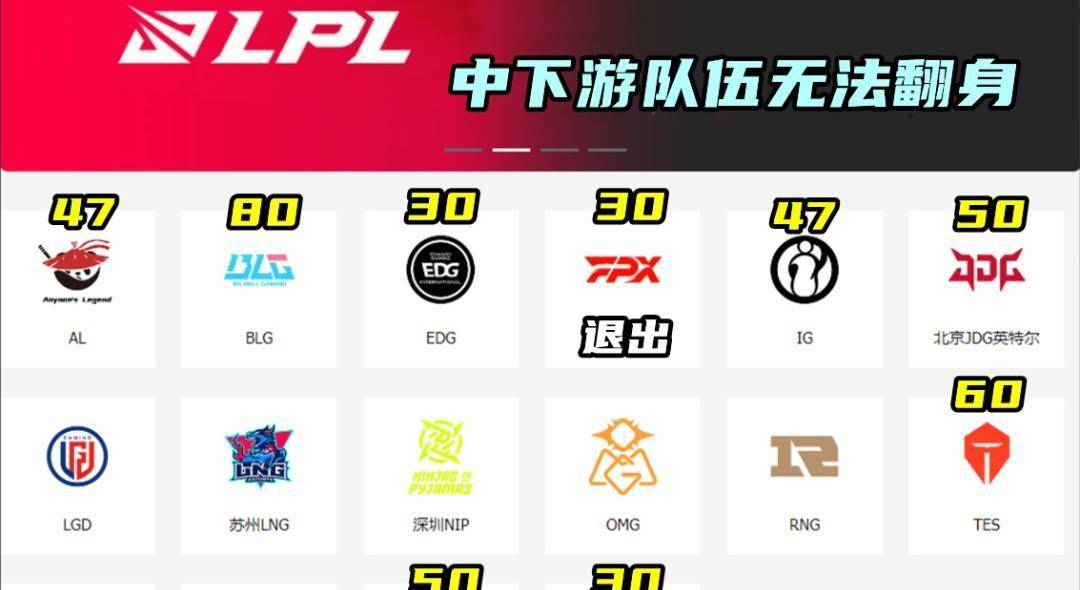 明星选手集体休赛抗议，LPL竞拍规则上演一日游闹剧