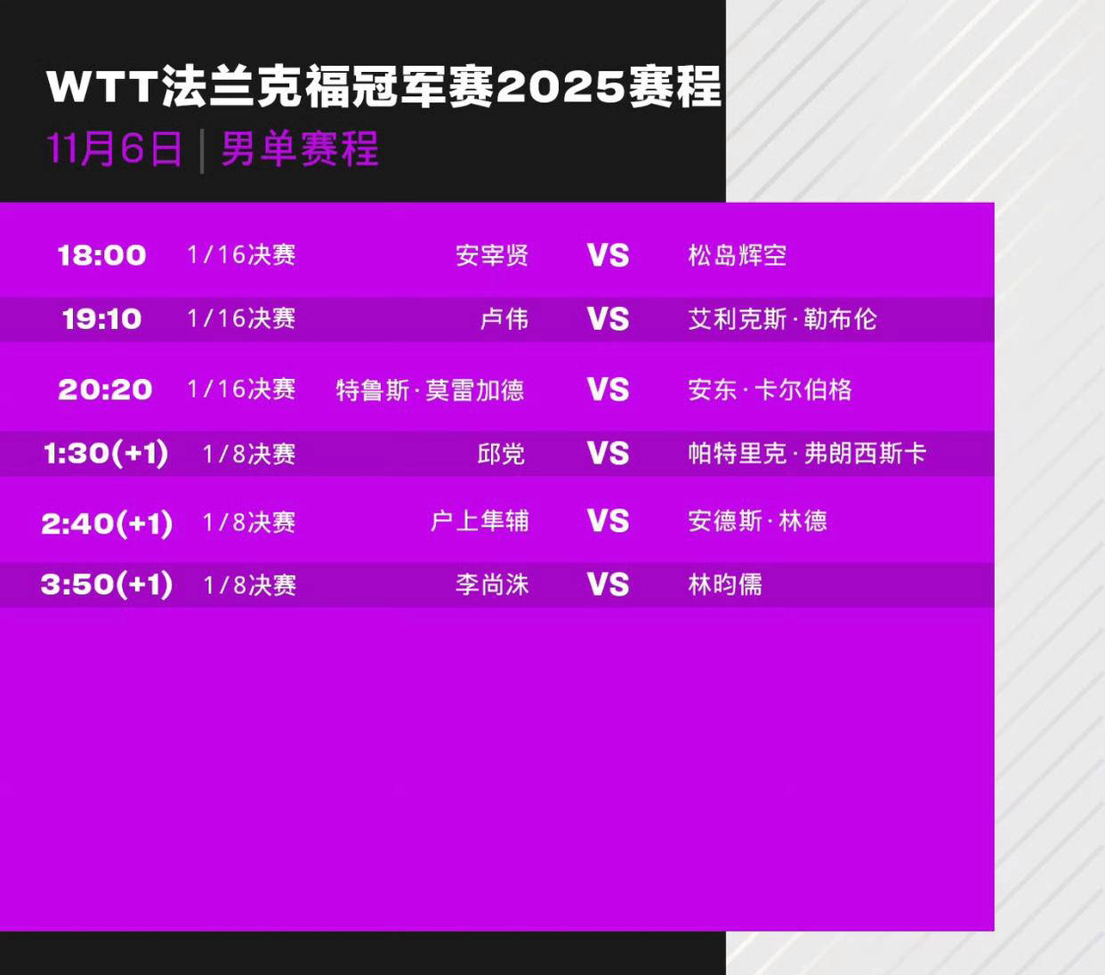 WTT法兰克福冠军赛16强名单公布，明星选手备战18决赛！