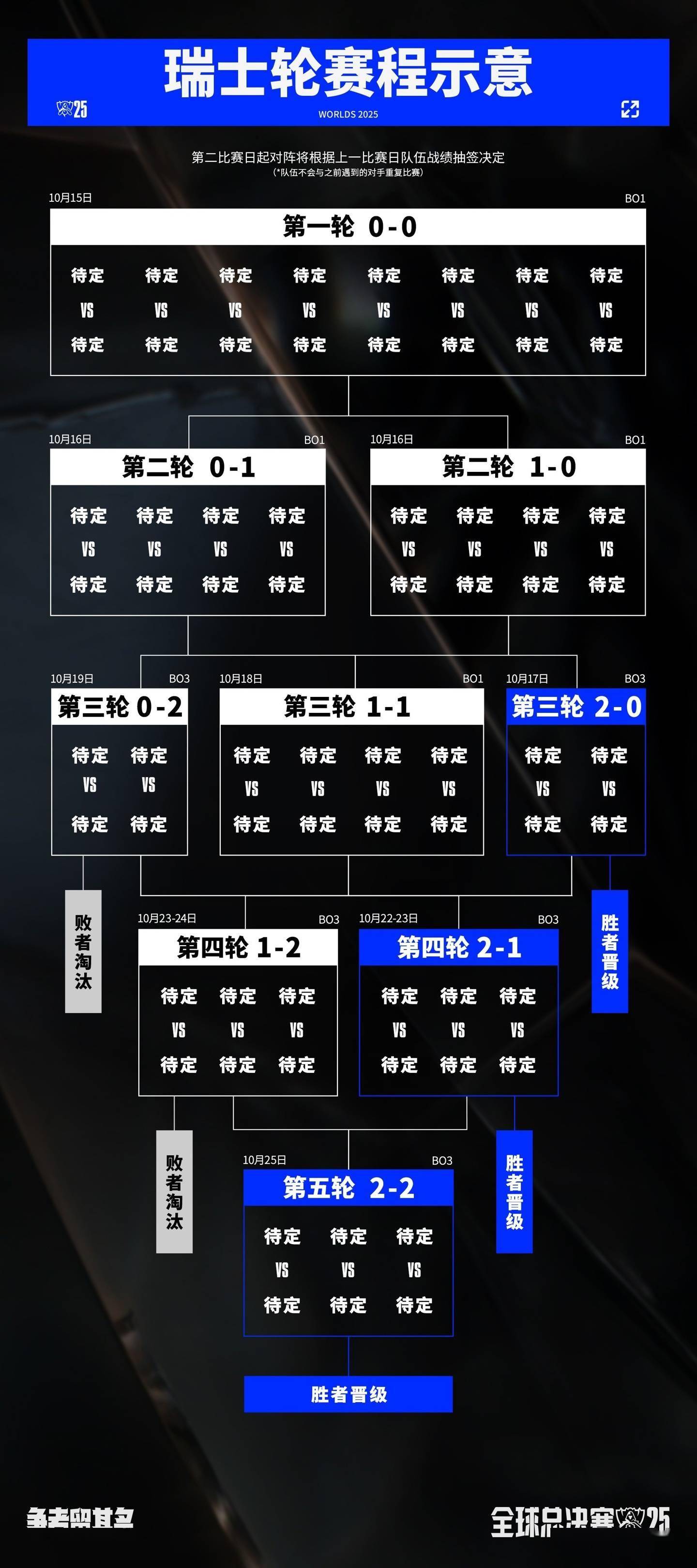 2025《英雄联盟》S15 全球总决赛关键赛事将登陆 IMAX 影院