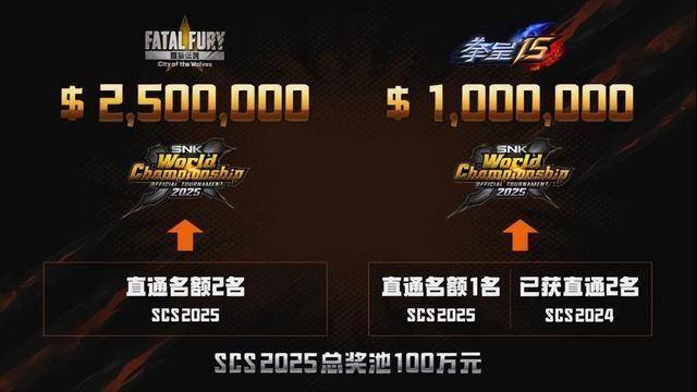 SCS 2025年度总决赛即将打响 小孩、ET等明星选手悉数登场