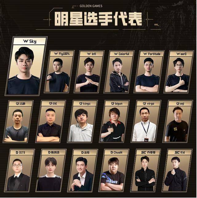 24位明星选手角逐！KK官方对战平台GG全能王正赛火热开战！