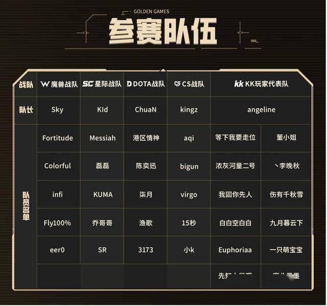 24位明星选手角逐！KK官方对战平台GG全能王正赛火热开战！