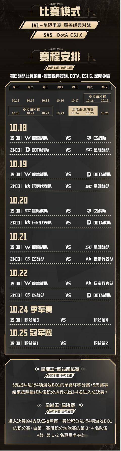 24位明星选手角逐！KK官方对战平台GG全能王正赛火热开战！