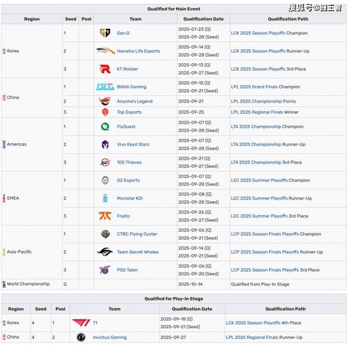 看这一篇就够了！2025英雄联盟全球总决赛赛程与赛制全解析