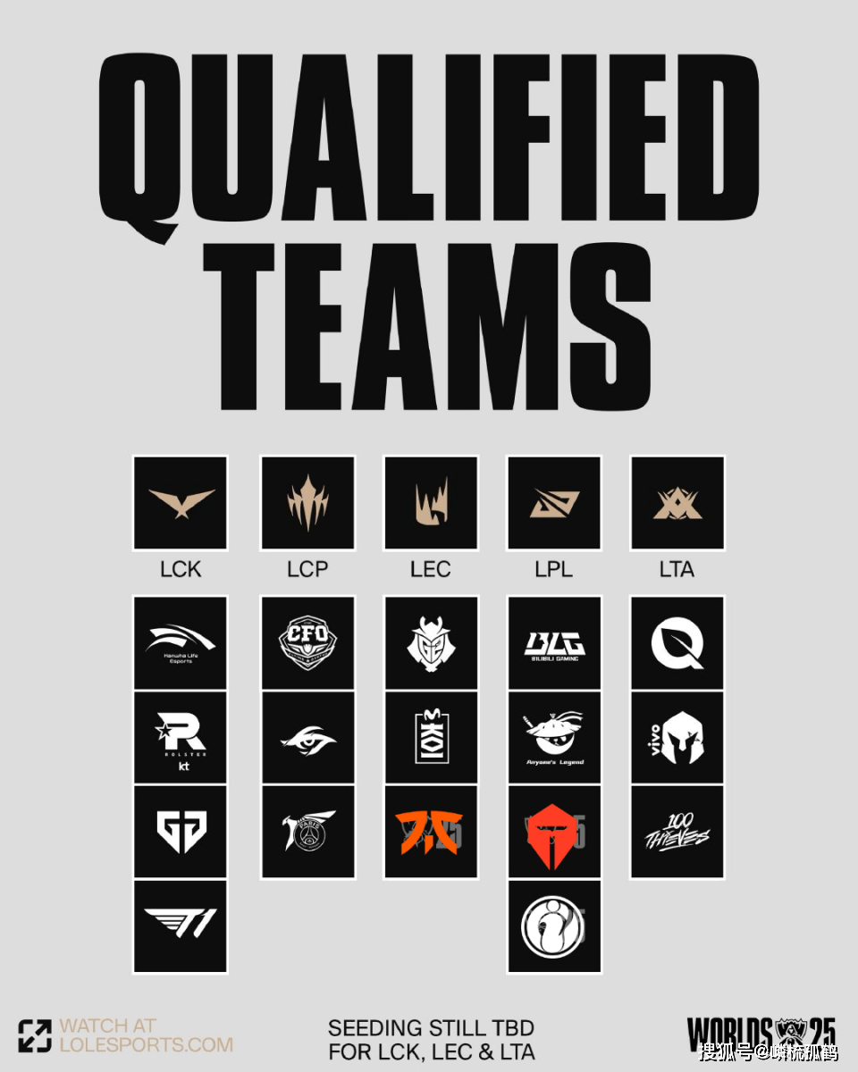 英雄联盟2025全球总决赛17支队伍集结完毕：有老登，也有新雏儿！