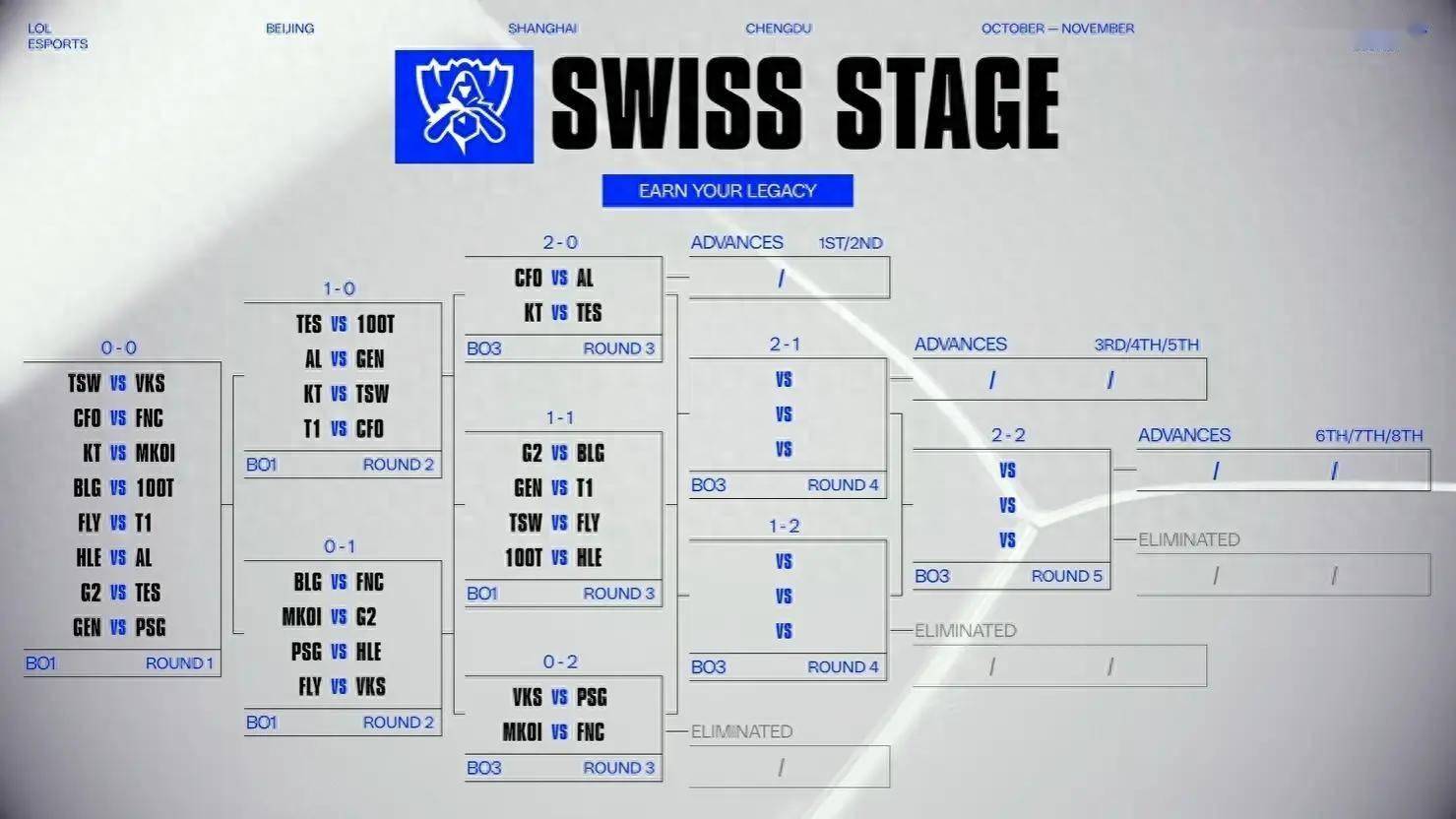 英雄联盟S15全球总决赛分组揭晓！10月17日2-0组赛事精彩上演