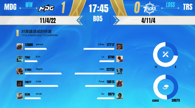 2025英雄联盟手游全国联赛总决赛：MDG夺冠！MonSter°新王加冕