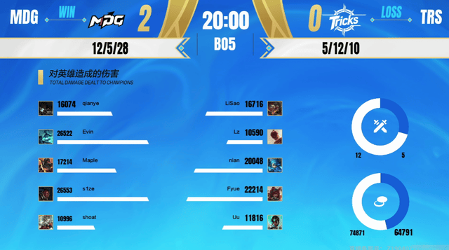 2025英雄联盟手游全国联赛总决赛：MDG夺冠！MonSter°新王加冕