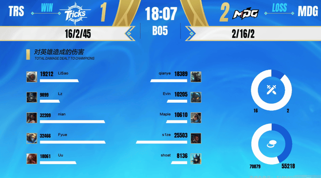 2025英雄联盟手游全国联赛总决赛：MDG夺冠！MonSter°新王加冕