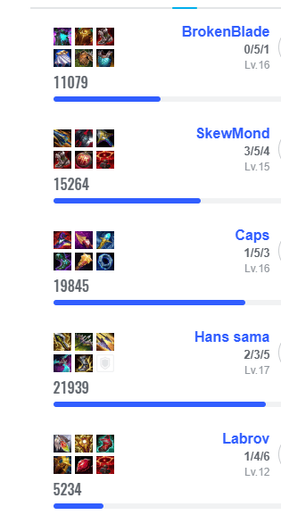 2025英雄联盟总决赛精彩对决，这款游戏同样策略拉满