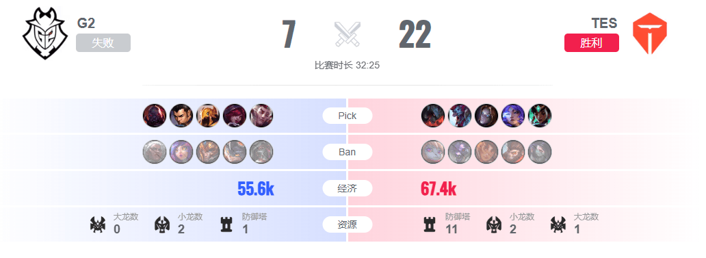 2025英雄联盟总决赛精彩对决，这款游戏同样策略拉满