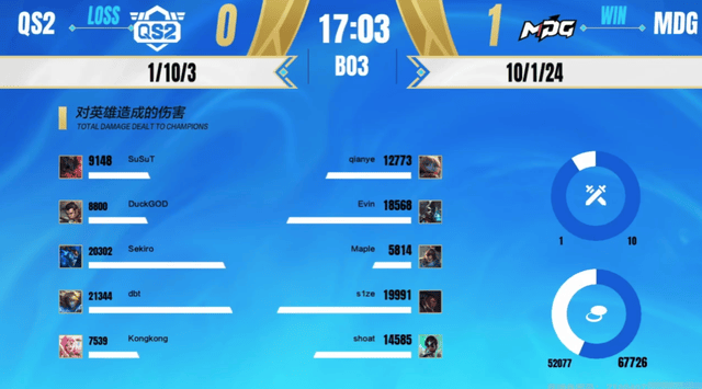 2025英雄联盟手游全国联赛总决赛：四场横扫！决赛名单出炉