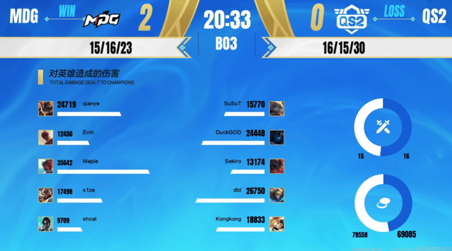 2025英雄联盟手游全国联赛总决赛：四场横扫！决赛名单出炉