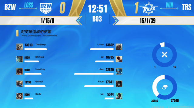 2025英雄联盟手游全国联赛总决赛：四场横扫！决赛名单出炉