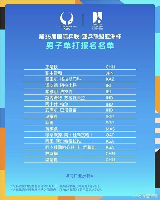 期待名场面！海口亚洲杯报名名单公布