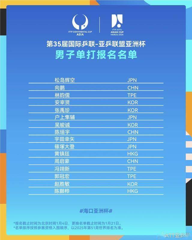 期待名场面！海口亚洲杯报名名单公布