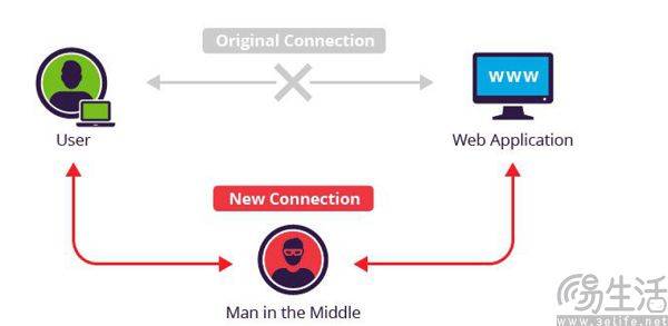 不起眼的SSL证书，让全球玩家玩不了《英雄联盟》
