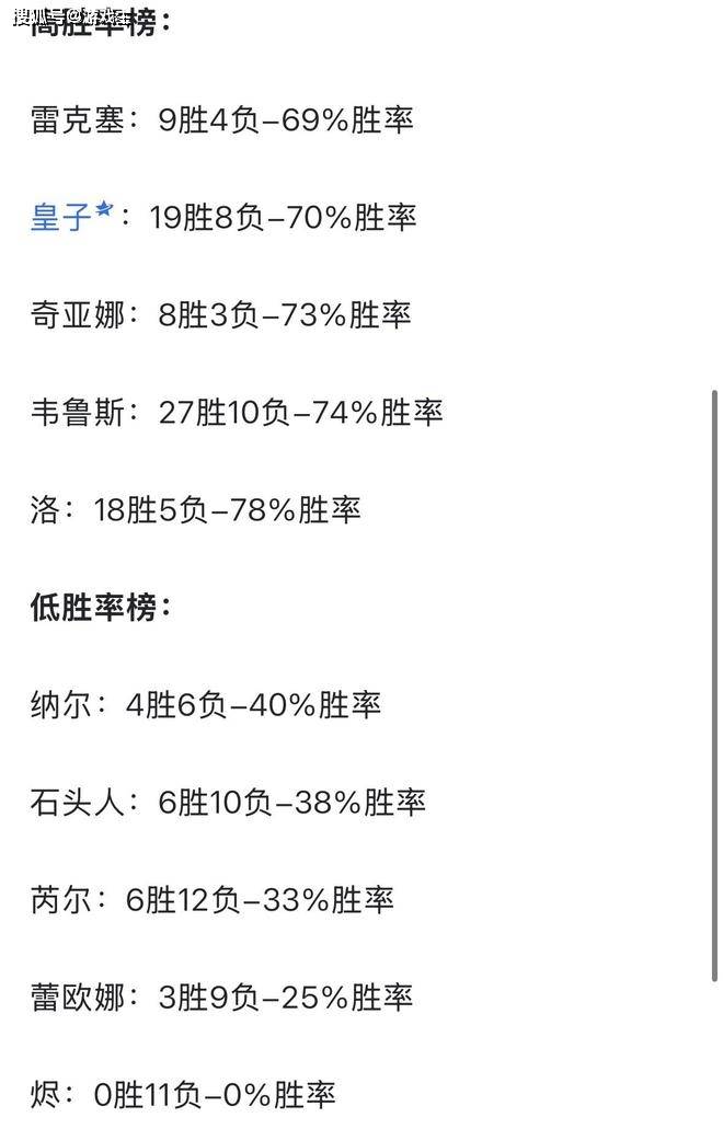 英雄联盟S16全球最大陷阱英雄，11场比赛零胜率，LPL门票全额退款