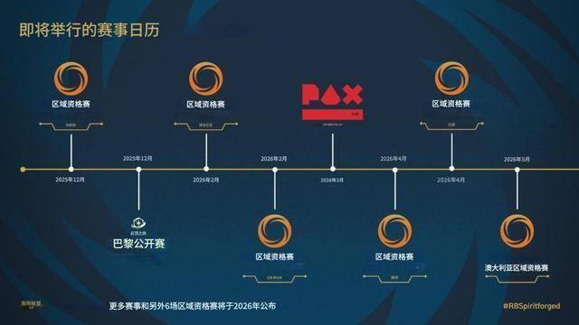 英雄联盟卡牌公布“铸魂淬炼”扩展包及全球赛事计划