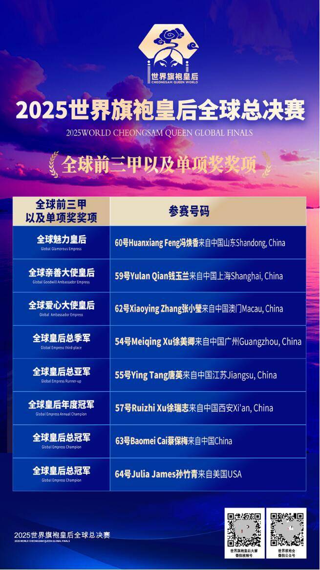 2025世界旗袍皇后全球总决赛海上邮轮圆满落幕